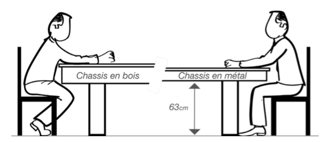 UNE ASSISE CONFORTABLE pour le dos et les pieds