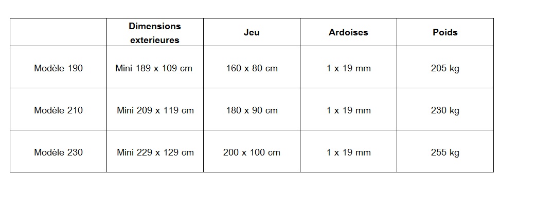 Dimensions et poids billards - Eurobillards